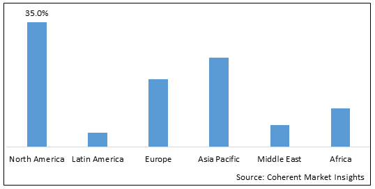 Global Glucose Biosensor Market Size Share Analysis Industry